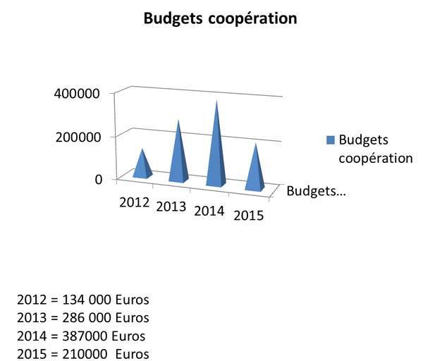 source:ambassade de france au cameroun