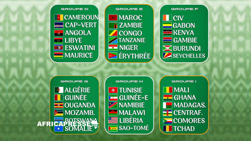 Coupe du monde 2026 zone Afrique : la phase éliminatoire lancée Coupe du monde 2026 zone Afrique : la phase éliminatoire lancée