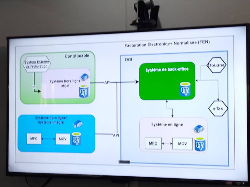Tchad : les Impôts poursuivent les innovations avec le module recouvrement de E-Tax et la facture normalisée Tchad : les Impôts poursuivent les innovations avec le module recouvrement de E-Tax et la facture normalisée