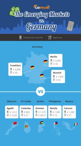 Agadir, une destination pour l'investissement en immobilier Agadir, une destination pour l'investissement en immobilier