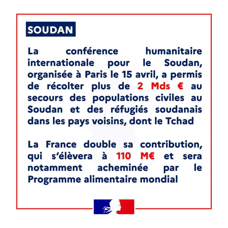 Crise au Soudan : la France double sa contribution à 110 millions d’euros