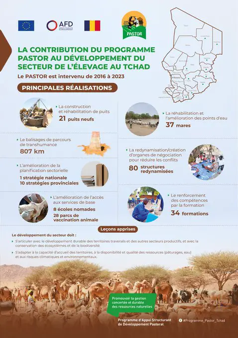 Journée internationale de la Terre : l'Union européenne au Tchad met en lumière le projet PASTOR et son impact sur le pastoralisme