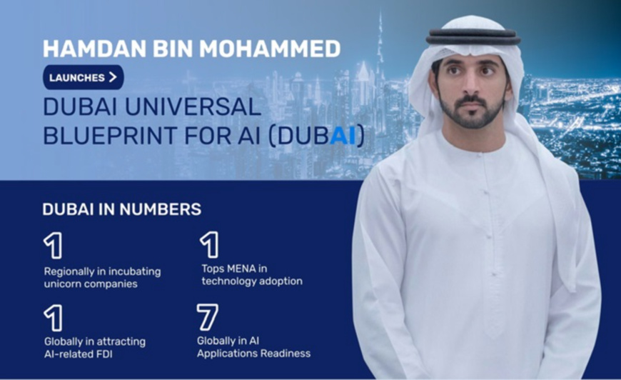 Dubai launches global blueprint for artificial intelligence Dubai launches global blueprint for artificial intelligence
