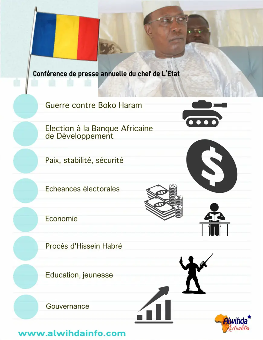Tchad: Les sujets qui devraient être abordés lors de la conférence de presse du Président Déby
