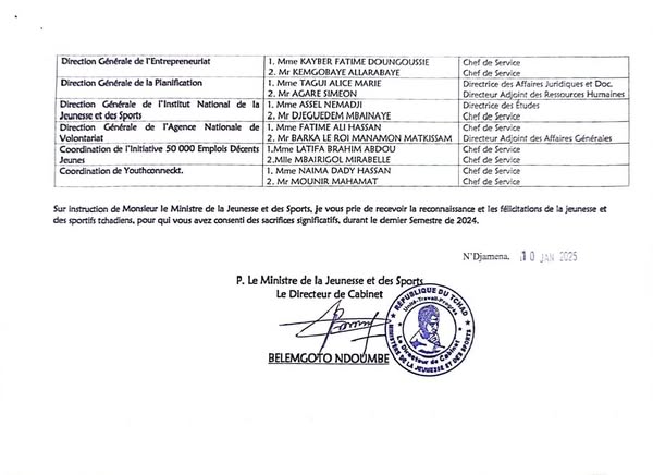 Tchad : Distinction honorifique pour les agents méritants du ministère de la Jeunesse et des Sports Tchad : Distinction honorifique pour les agents méritants du ministère de la Jeunesse et des Sports