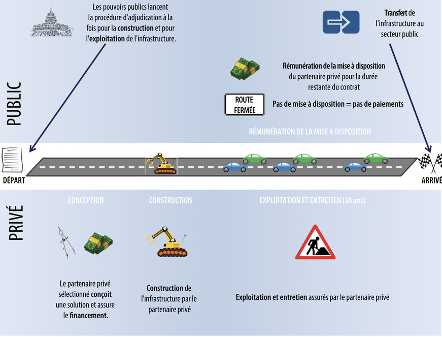 Source Cour des comptes européenne Source Cour des comptes européenne