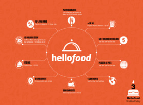 hellofood, 3 ans et 10 chiffres clés hellofood, 3 ans et 10 chiffres clés