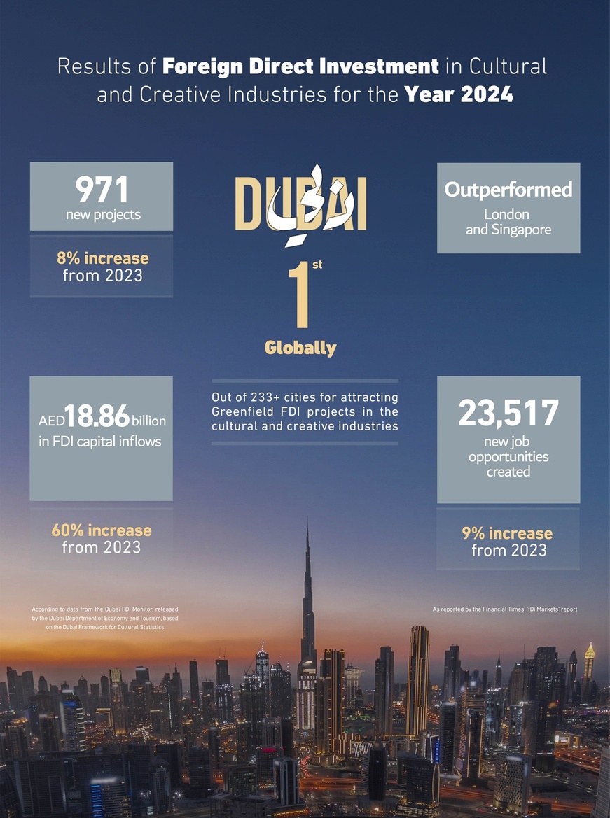 Info et Image : AETOSWire / Antoine Boghos, +971503310001 antoine@cbpr.me Info et Image : AETOSWire / Antoine Boghos, +971503310001 antoine@cbpr.me