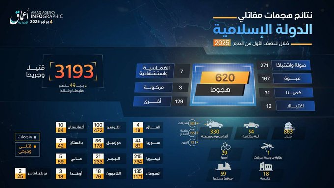 Lac Tchad : L'ISWAP revendique un bilan élevé d'attaques au premier semestre 2025 Lac Tchad : L'ISWAP revendique un bilan élevé d'attaques au premier semestre 2025