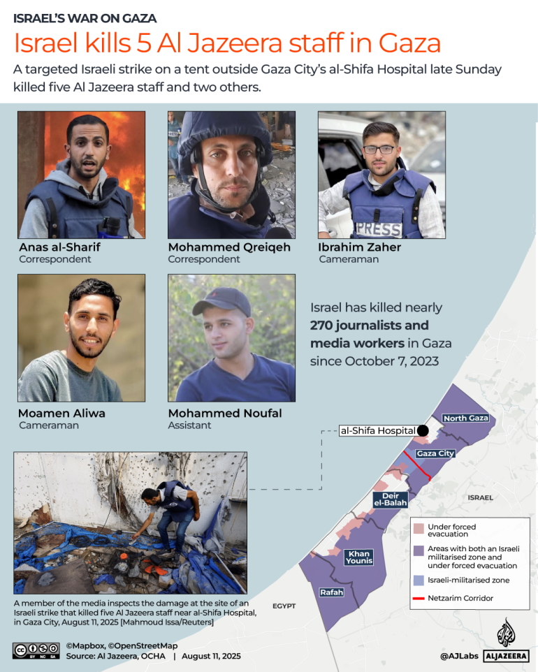 Gaza : cinq employés d'Al Jazeera tués dans une frappe israélienne