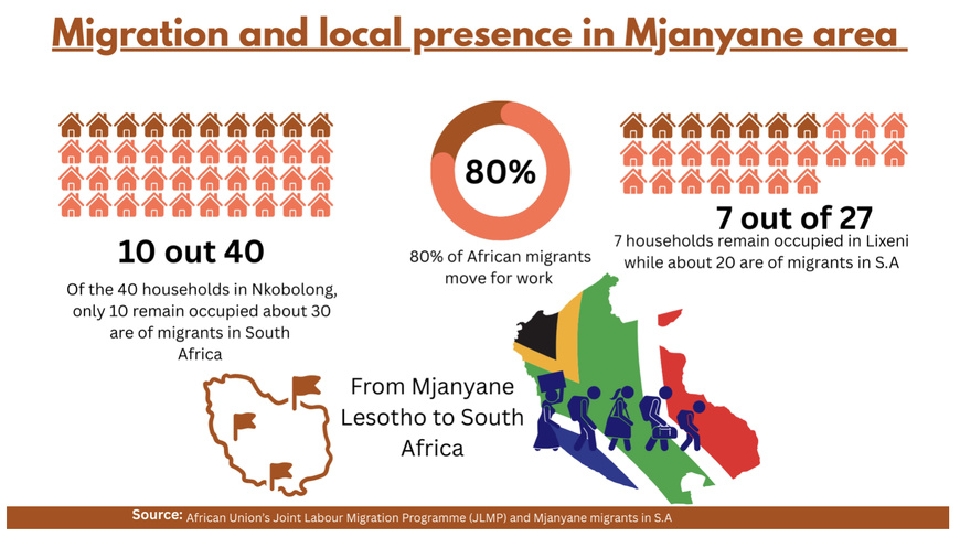 They Leave to Uplift, Not to Escape: How Migration Sustains Lesotho’s Quiet Villages They Leave to Uplift, Not to Escape: How Migration Sustains Lesotho’s Quiet Villages
