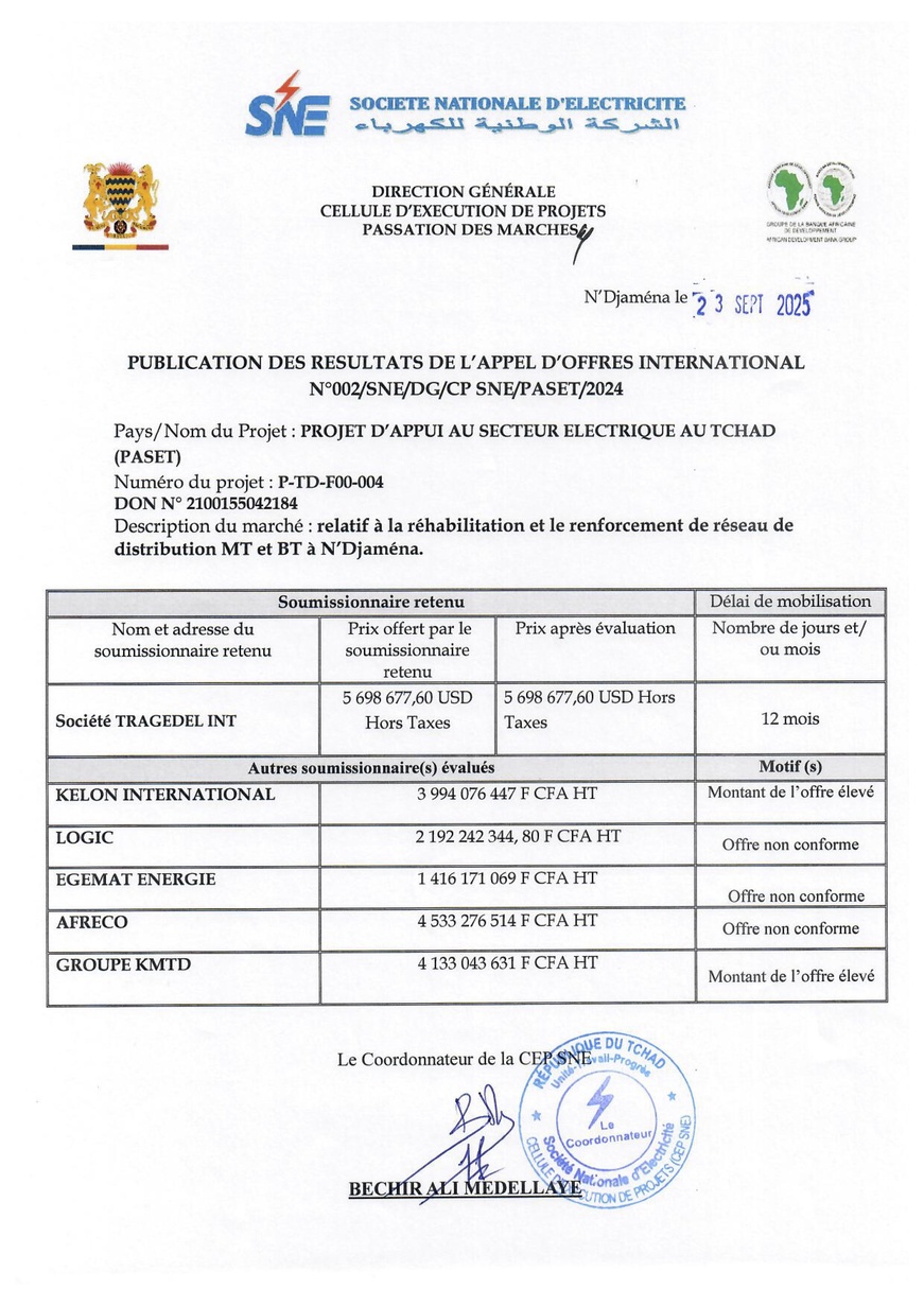 Tchad : Publication des résultats de l'Appel d'Offres International n°002/SNE/DG/CEPSNE/PASET/2024 (Projet PASET) Tchad : Publication des résultats de l'Appel d'Offres International n°002/SNE/DG/CEPSNE/PASET/2024 (Projet PASET)