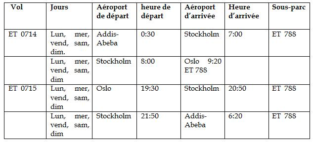 Ethiopian va étendre ses ailes à Oslo – 14e destination européenne du Groupe Ethiopian va étendre ses ailes à Oslo – 14e destination européenne du Groupe