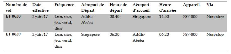 Ethiopian va commencer ses vols directs, sans escale vers Singapour Ethiopian va commencer ses vols directs, sans escale vers Singapour