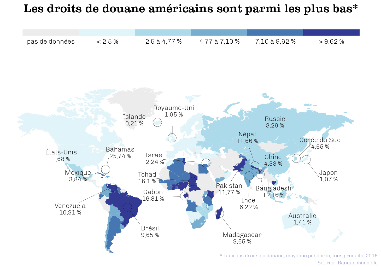 Les droits de douane américains 9,6 fois plus bas qu'au Tchad