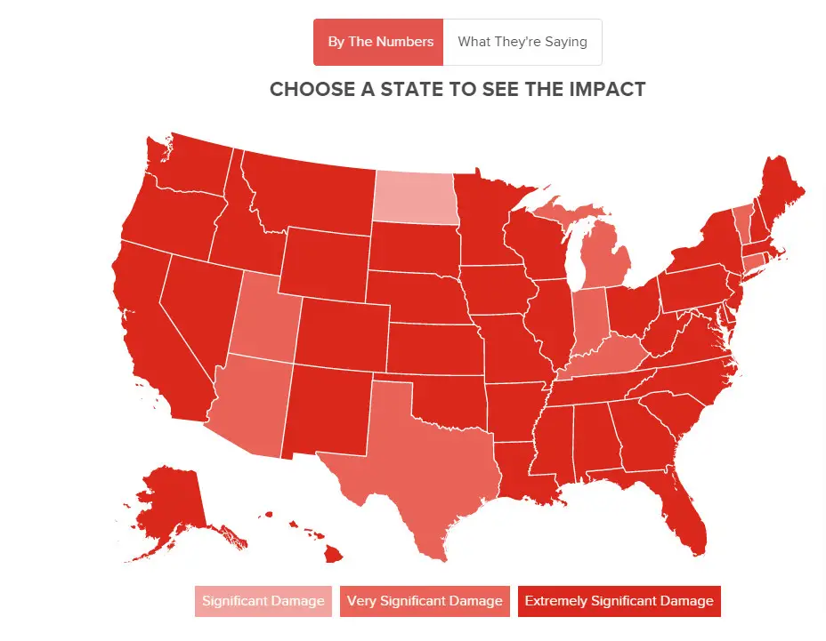 The US Chamber of Commerce opened a page titled “Trade Works. Tariffs Don't” on its official website （https://www.uschamber.com/tariffs）last year, revealing how the US enterprises and consumers are taking the impacts of the trade war. The red colors, from light to dark, reveal the different extents of damages on states and enterprises. Users can see the impacts on major industries of each state caused by the trade dispute with a click. The dark red zones on the map expand as the trade war develops. Now nearly 40 states are in dark red.