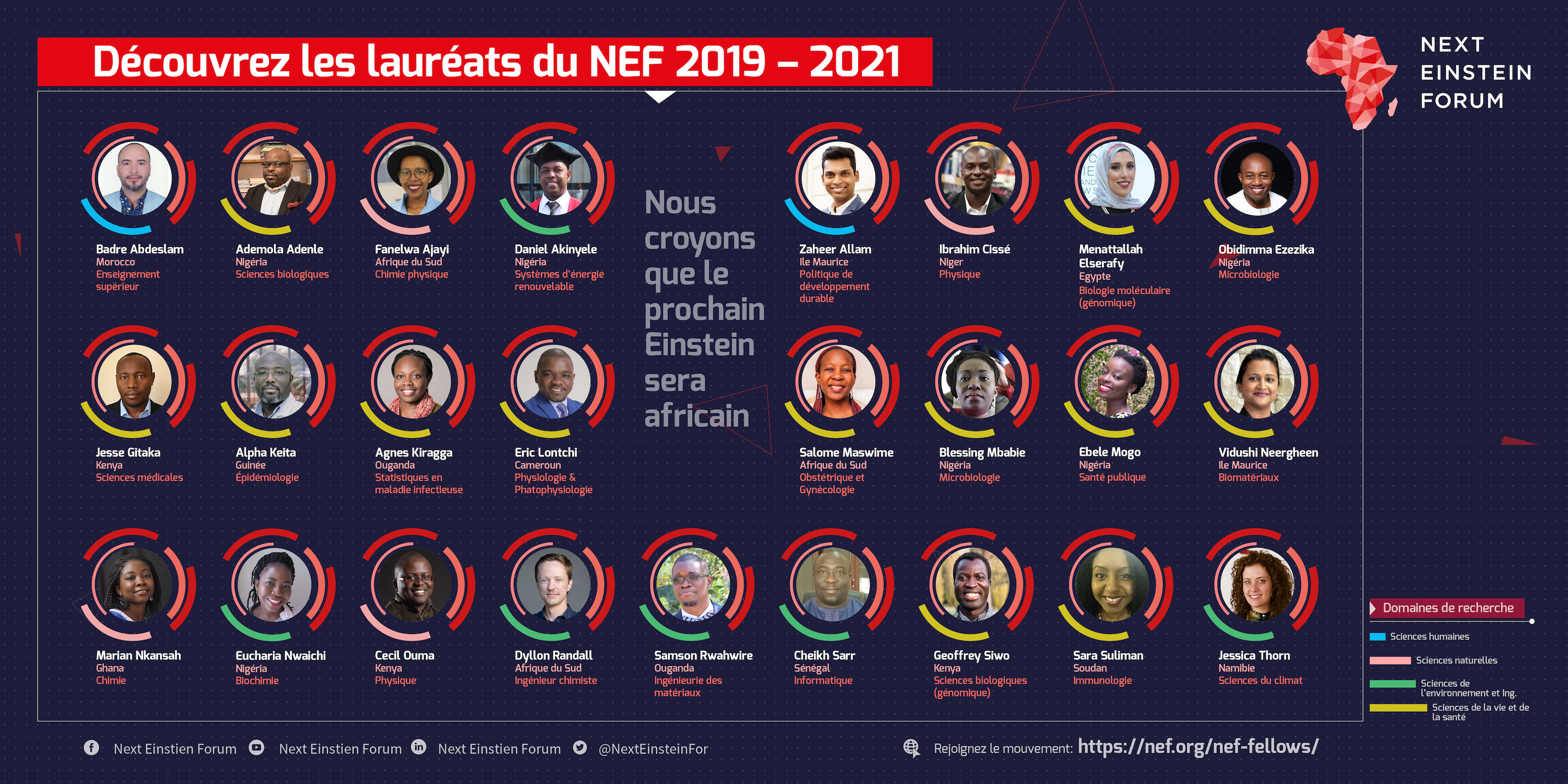 Afrique : découvrez les 25 lauréats du Next Einstein Forum 2019-2021.