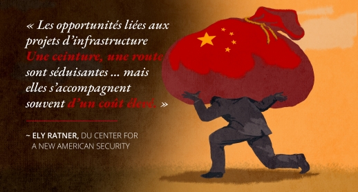 Le coût réel des prêts chinois Le coût réel des prêts chinois