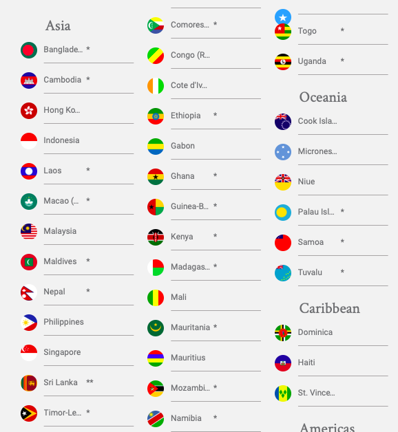 Passeport tchadien pays sans visa