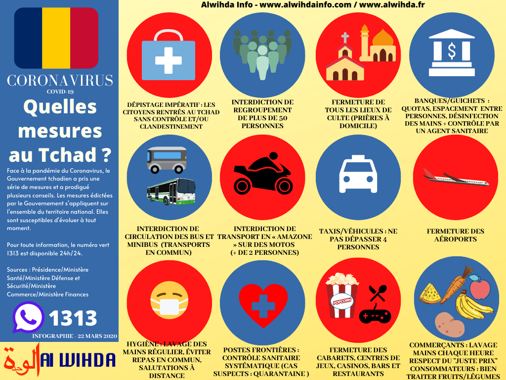 Covid-19 : Les différentes mesures prises par le Gouvernement tchadien. Infrographie. © Alwihda Info