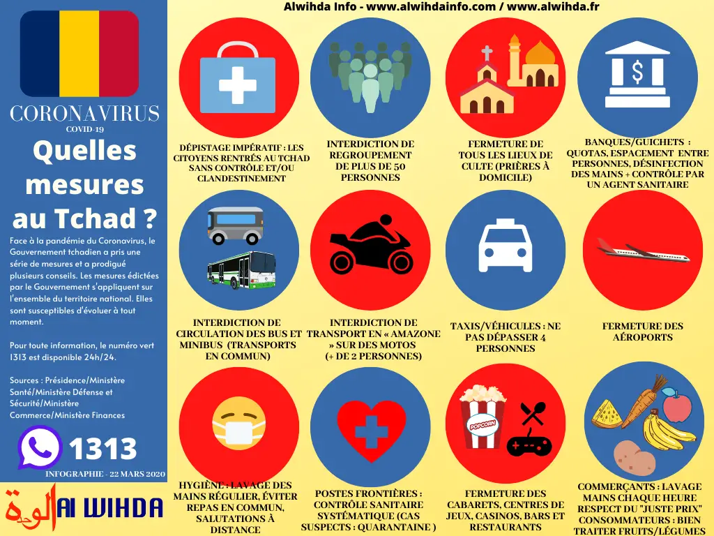 Covid-19 : Infographie sur les mesures prises au Tchad par les autorités. © Alwihda Info