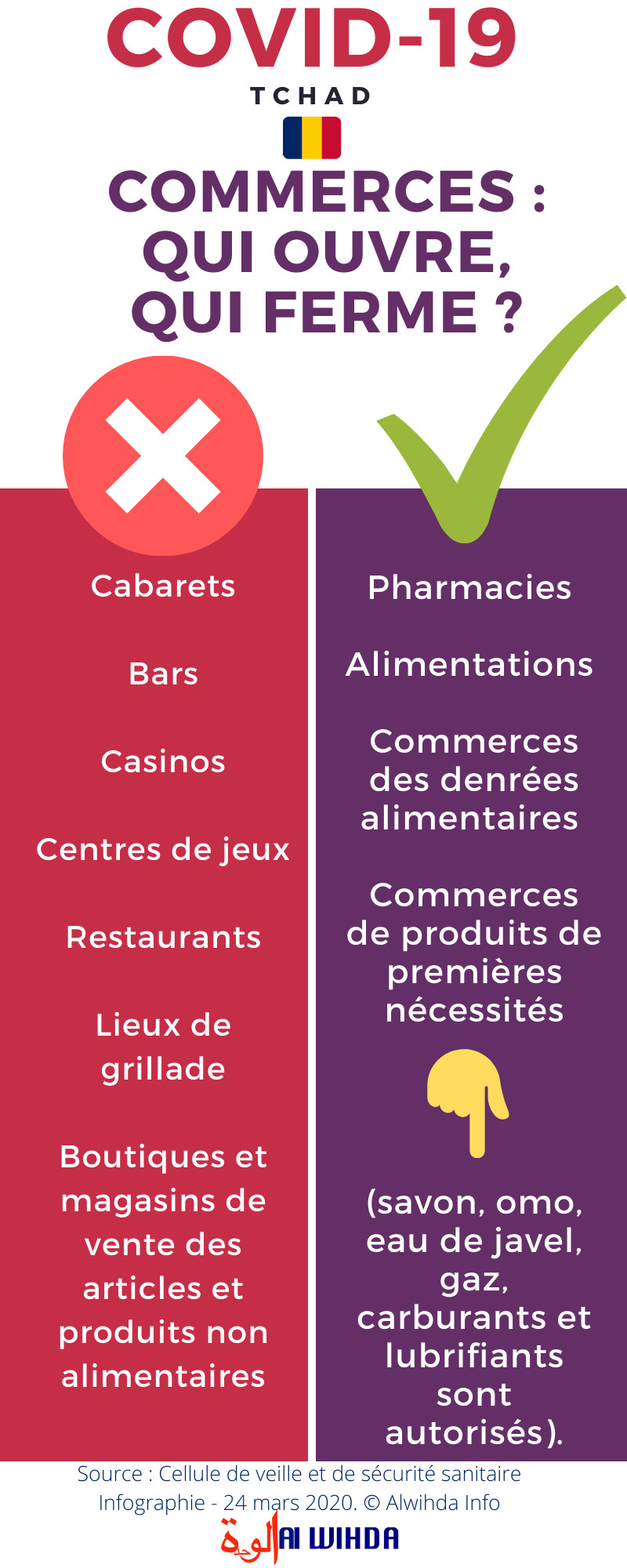 Infographie sur les commerces autorités à ouvrir et ceux contraints à fermer au Tchad. © Alwihda Info