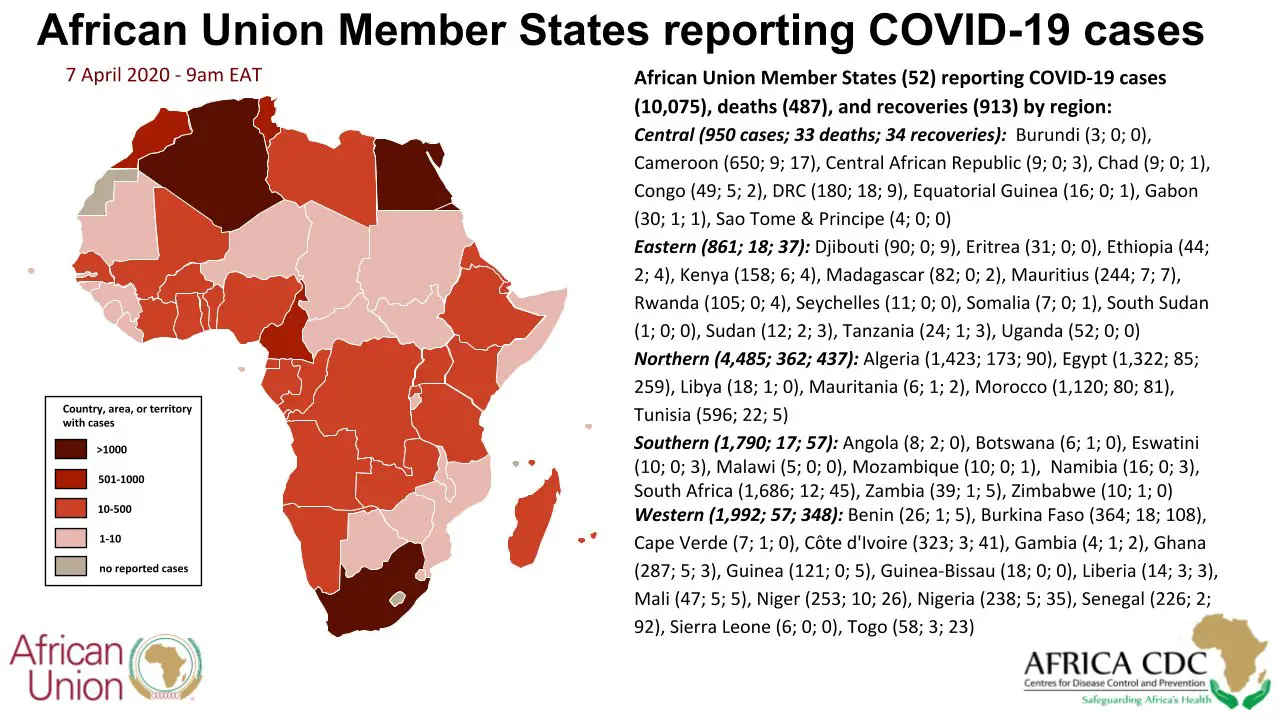 Covid-19 : la situation épidémiologique des pays voisins du Tchad
