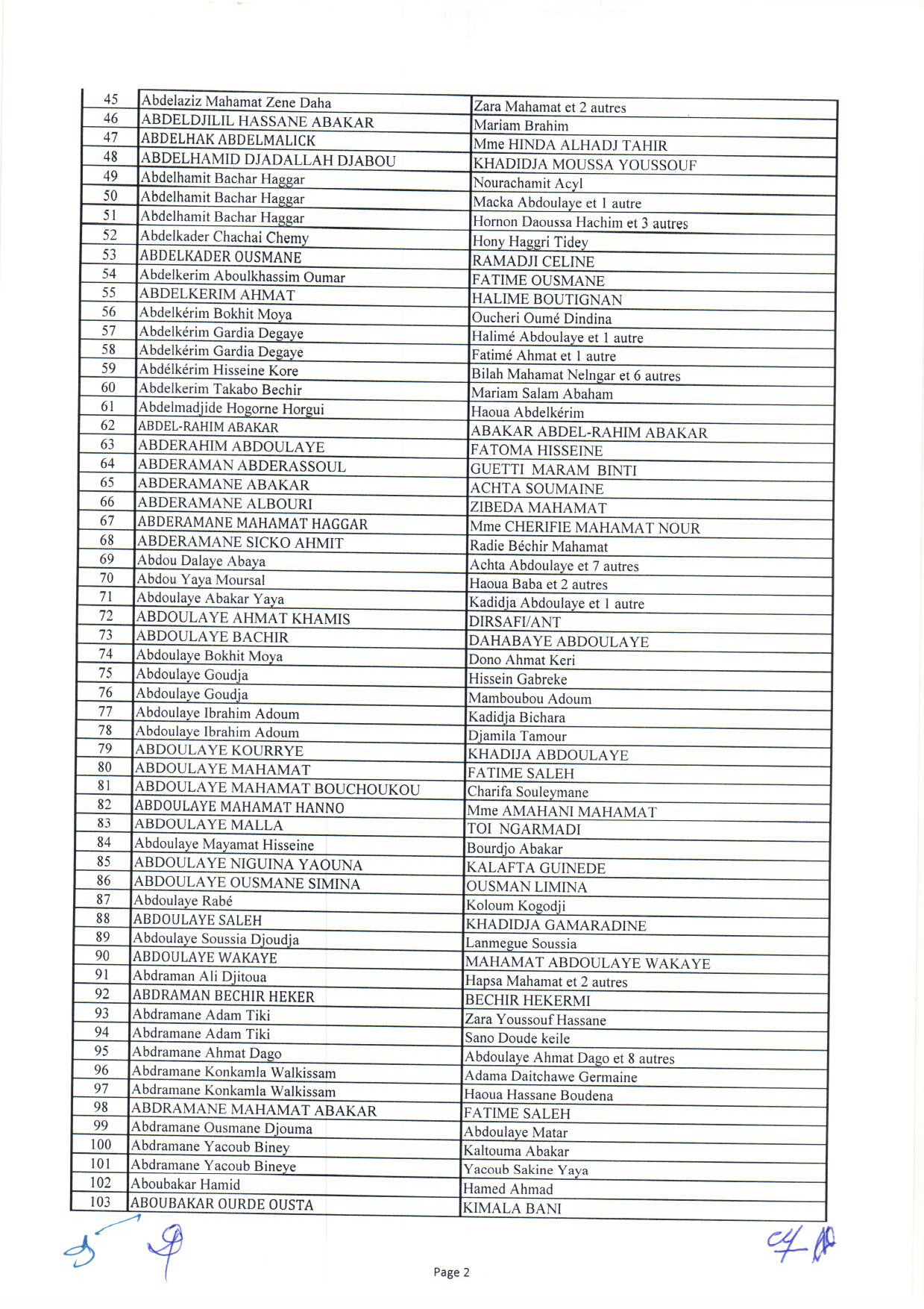 Tchad : liste des 1644 bénéficiaires des capital-décès civils et militaires