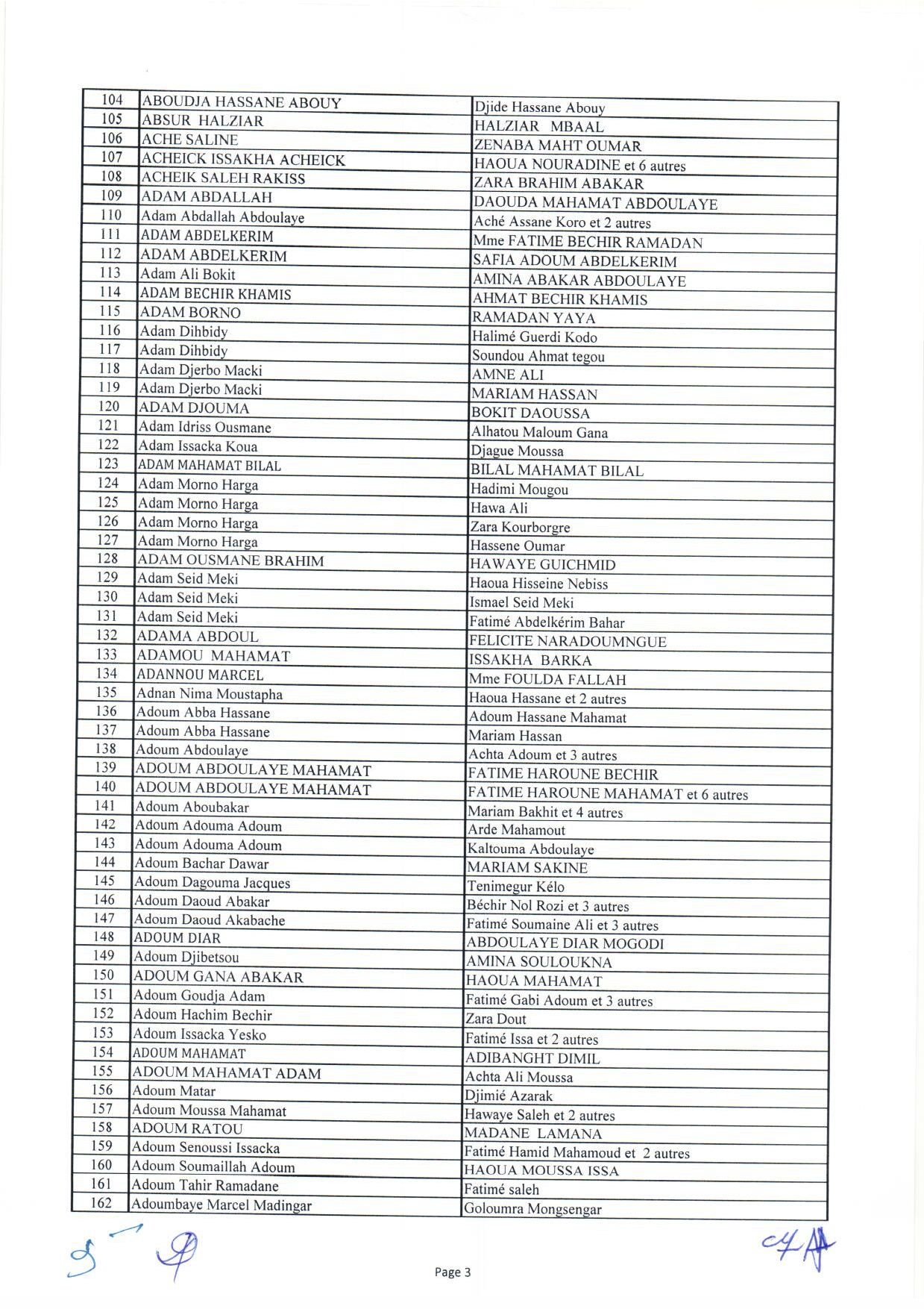 Tchad : liste des 1644 bénéficiaires des capital-décès civils et militaires