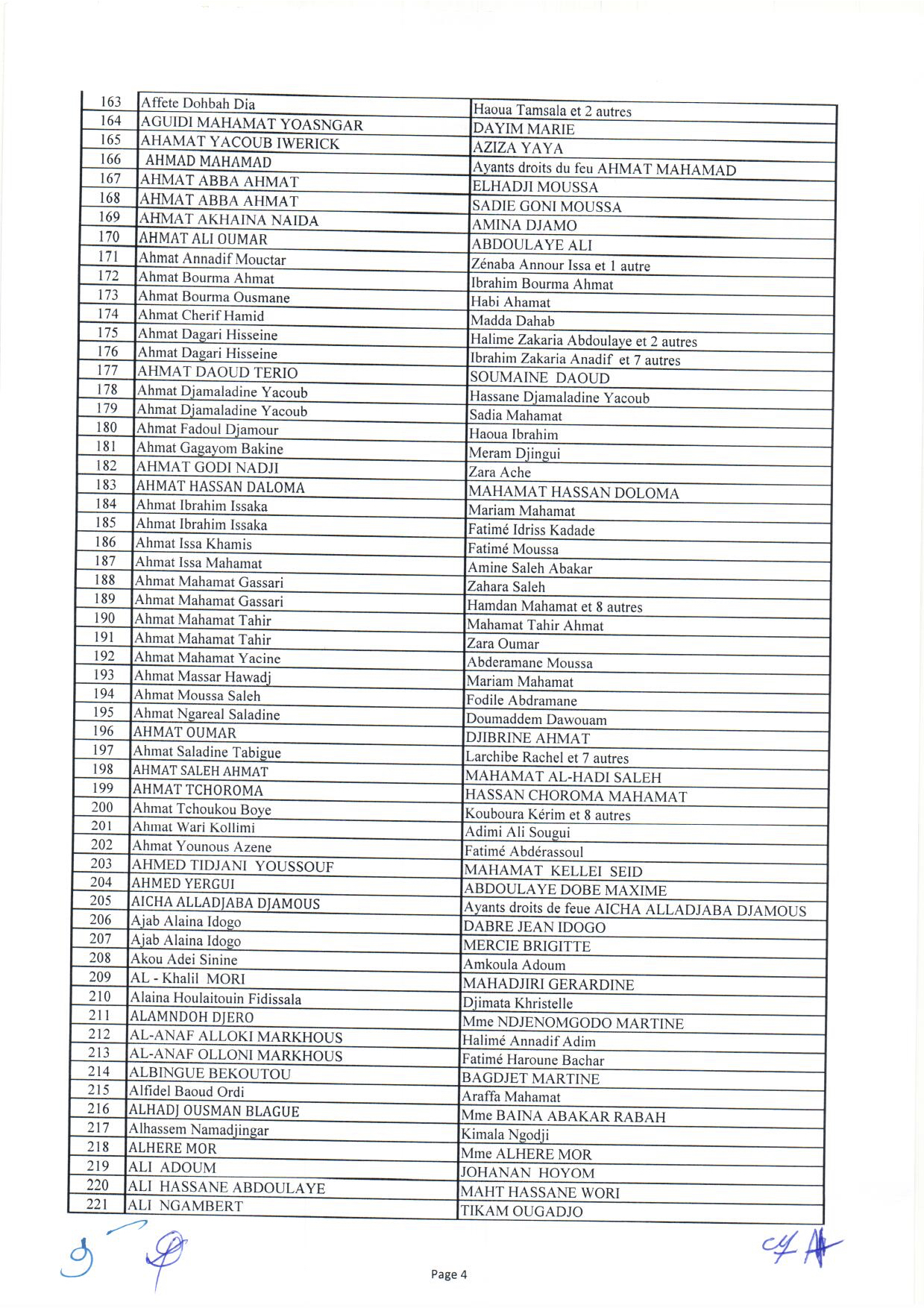 Tchad : liste des 1644 bénéficiaires des capital-décès civils et militaires