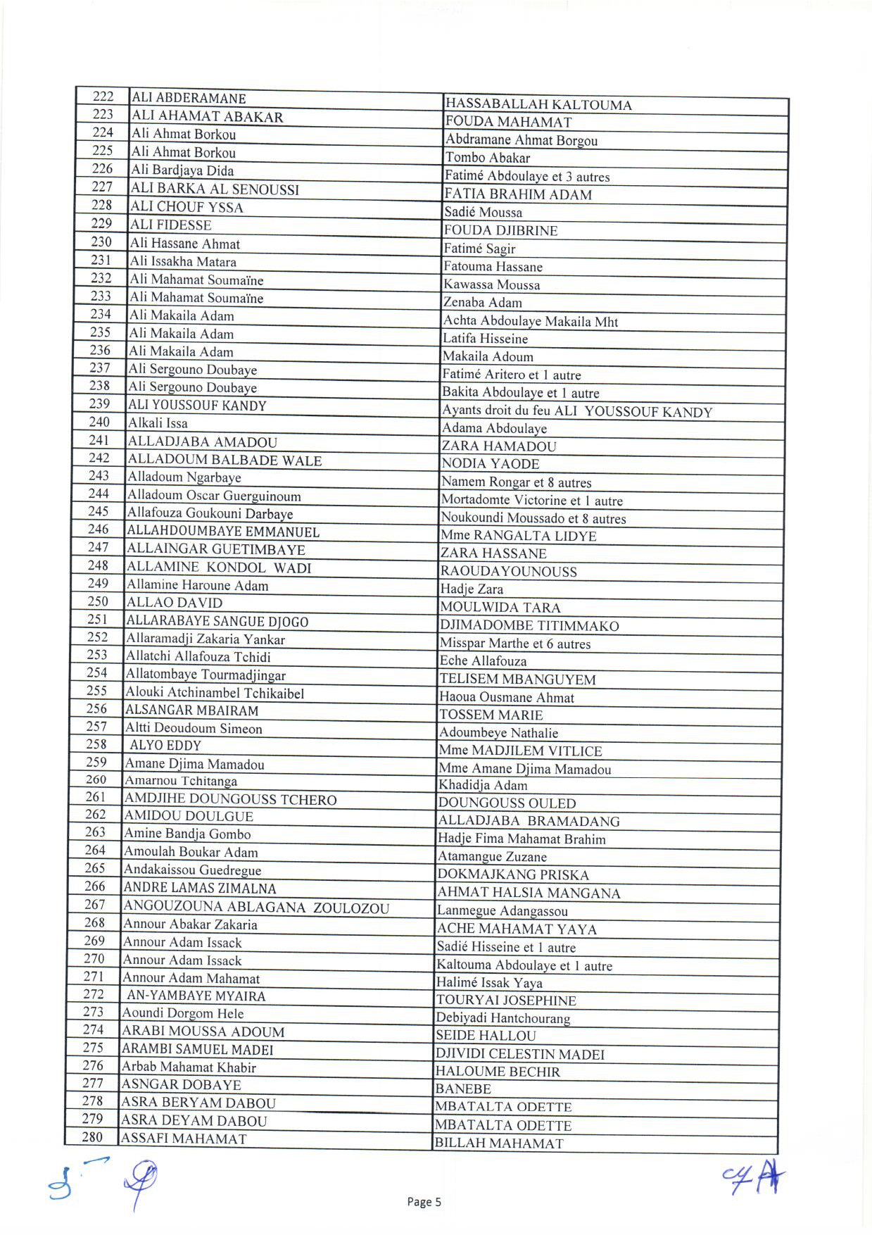 Tchad : liste des 1644 bénéficiaires des capital-décès civils et militaires