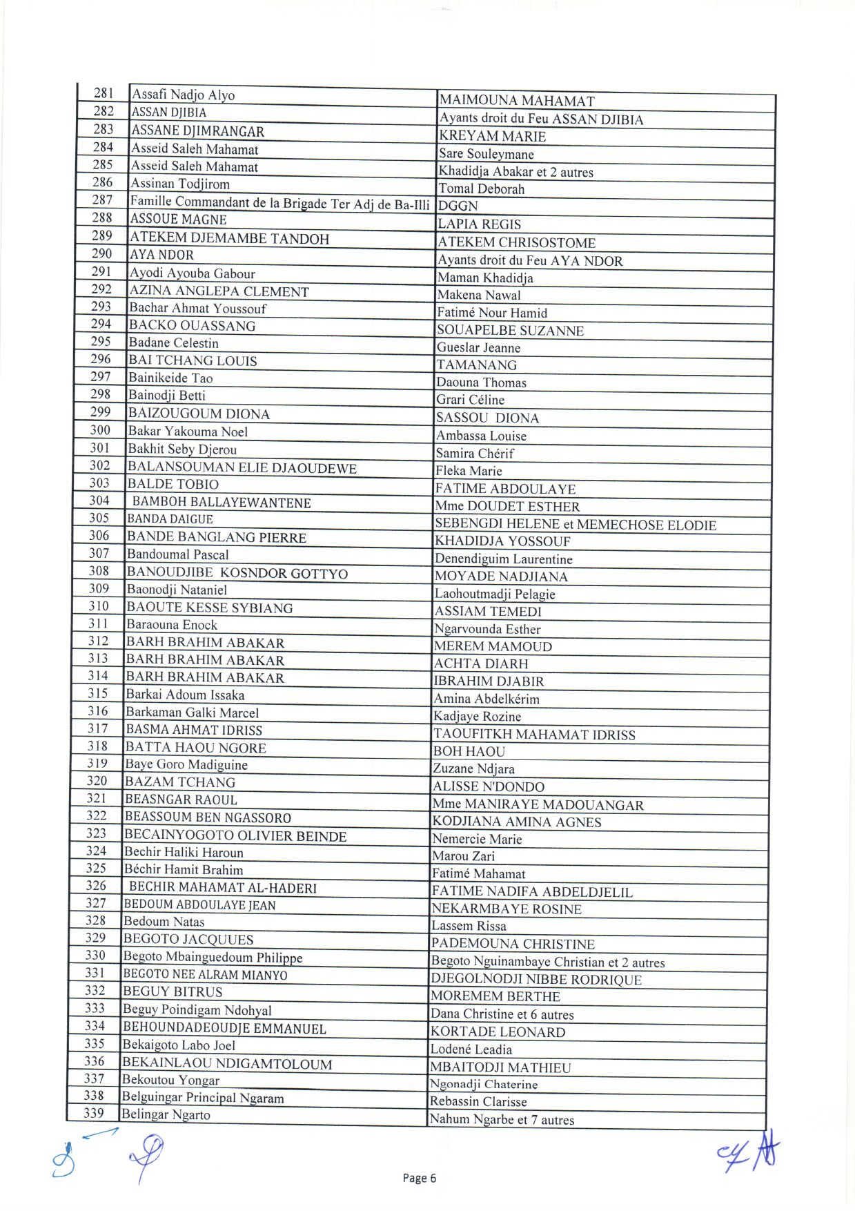 Tchad : liste des 1644 bénéficiaires des capital-décès civils et militaires
