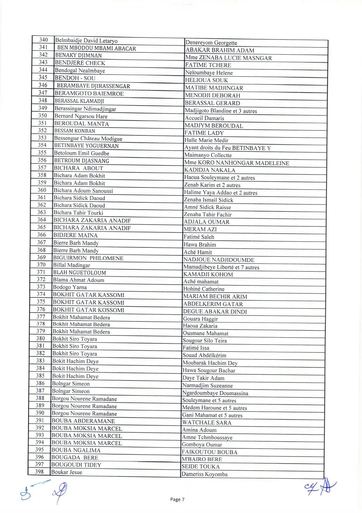 Tchad : liste des 1644 bénéficiaires des capital-décès civils et militaires