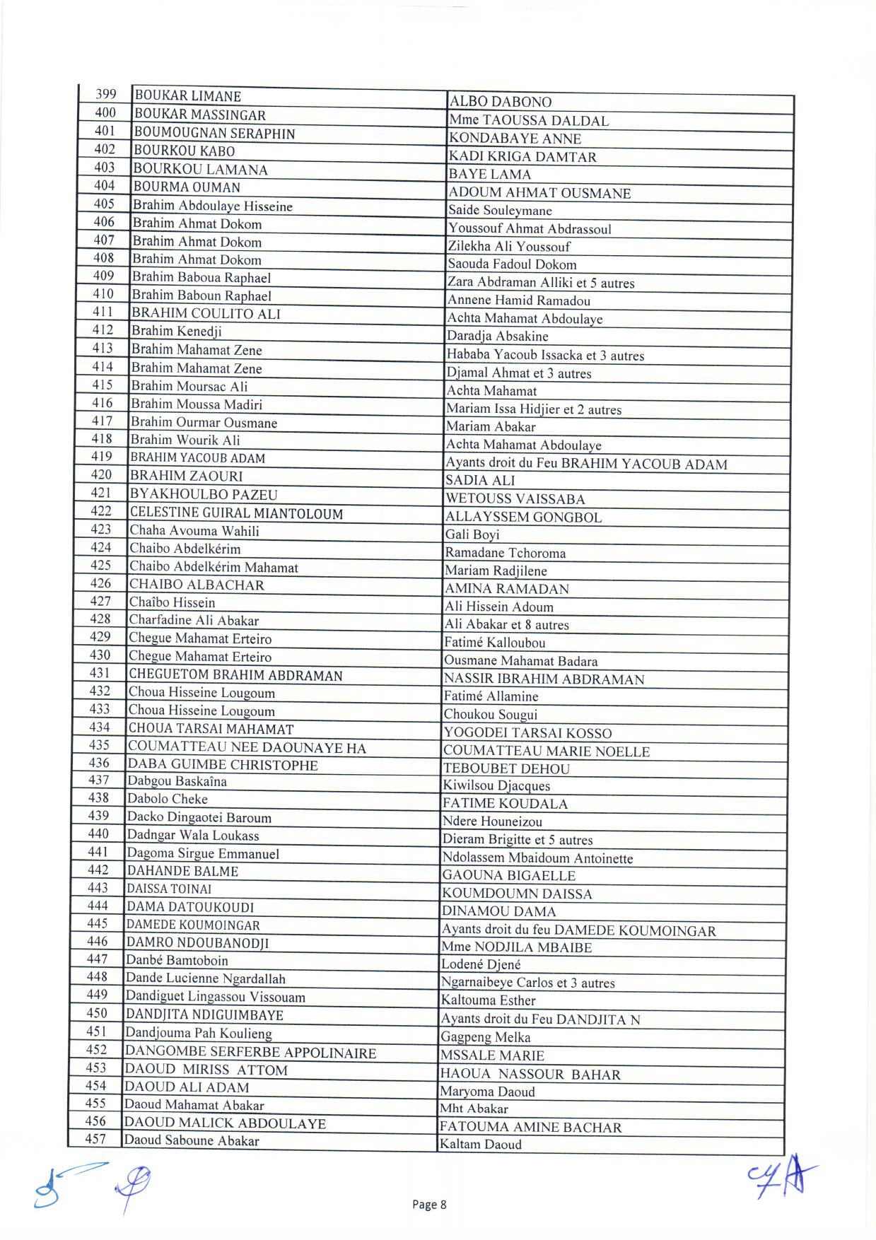 Tchad : liste des 1644 bénéficiaires des capital-décès civils et militaires