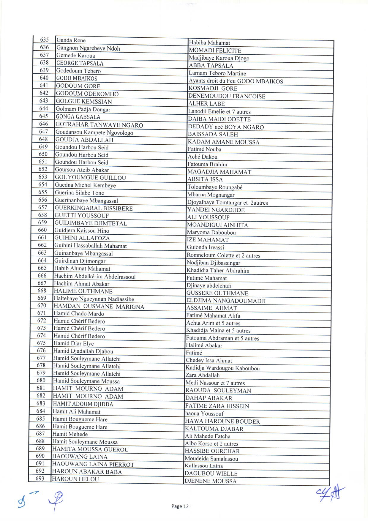 Tchad : liste des 1644 bénéficiaires des capital-décès civils et militaires
