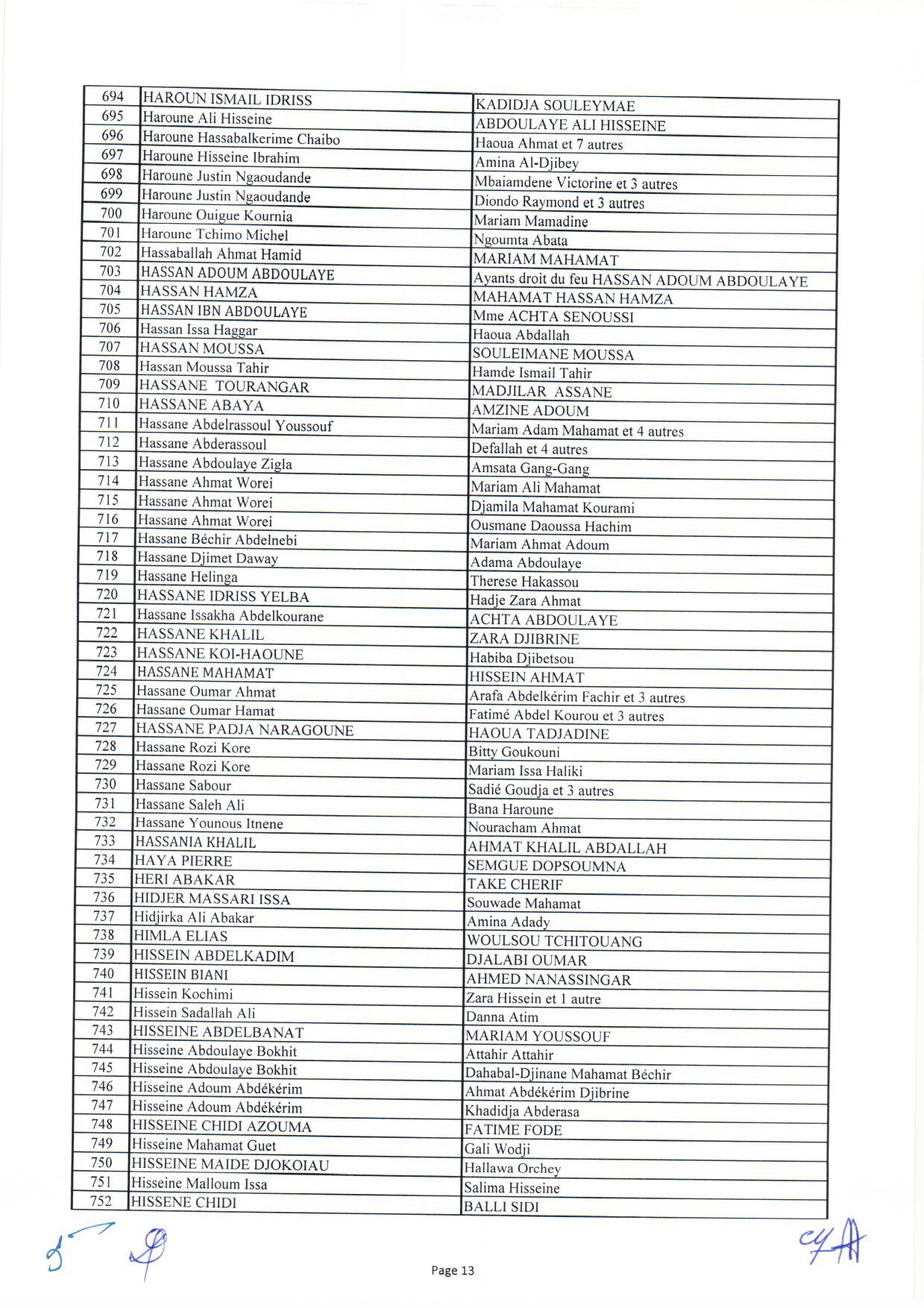 Tchad : liste des 1644 bénéficiaires des capital-décès civils et militaires