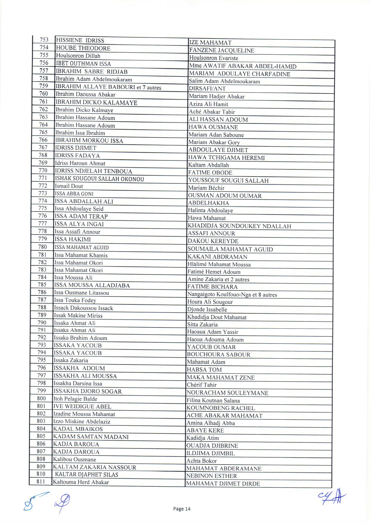Tchad : liste des 1644 bénéficiaires des capital-décès civils et militaires