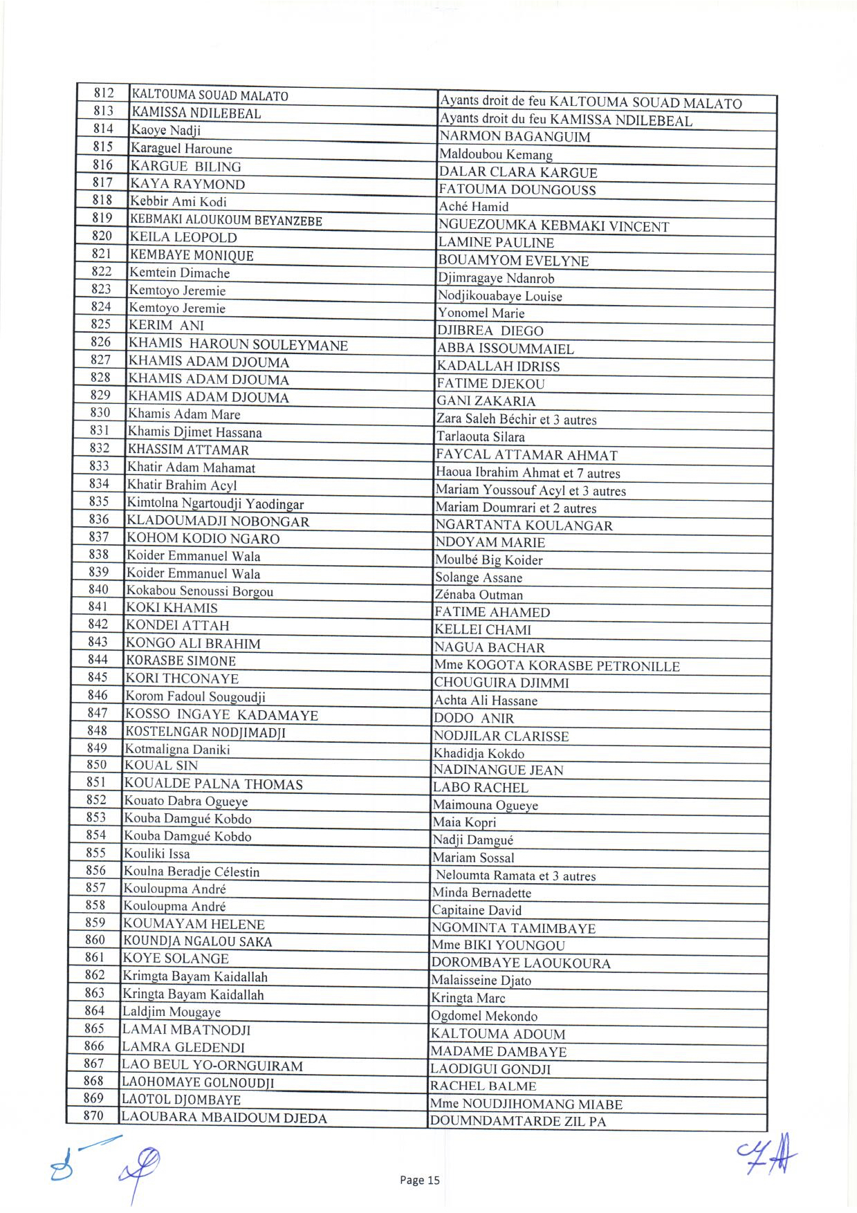 Tchad : liste des 1644 bénéficiaires des capital-décès civils et militaires