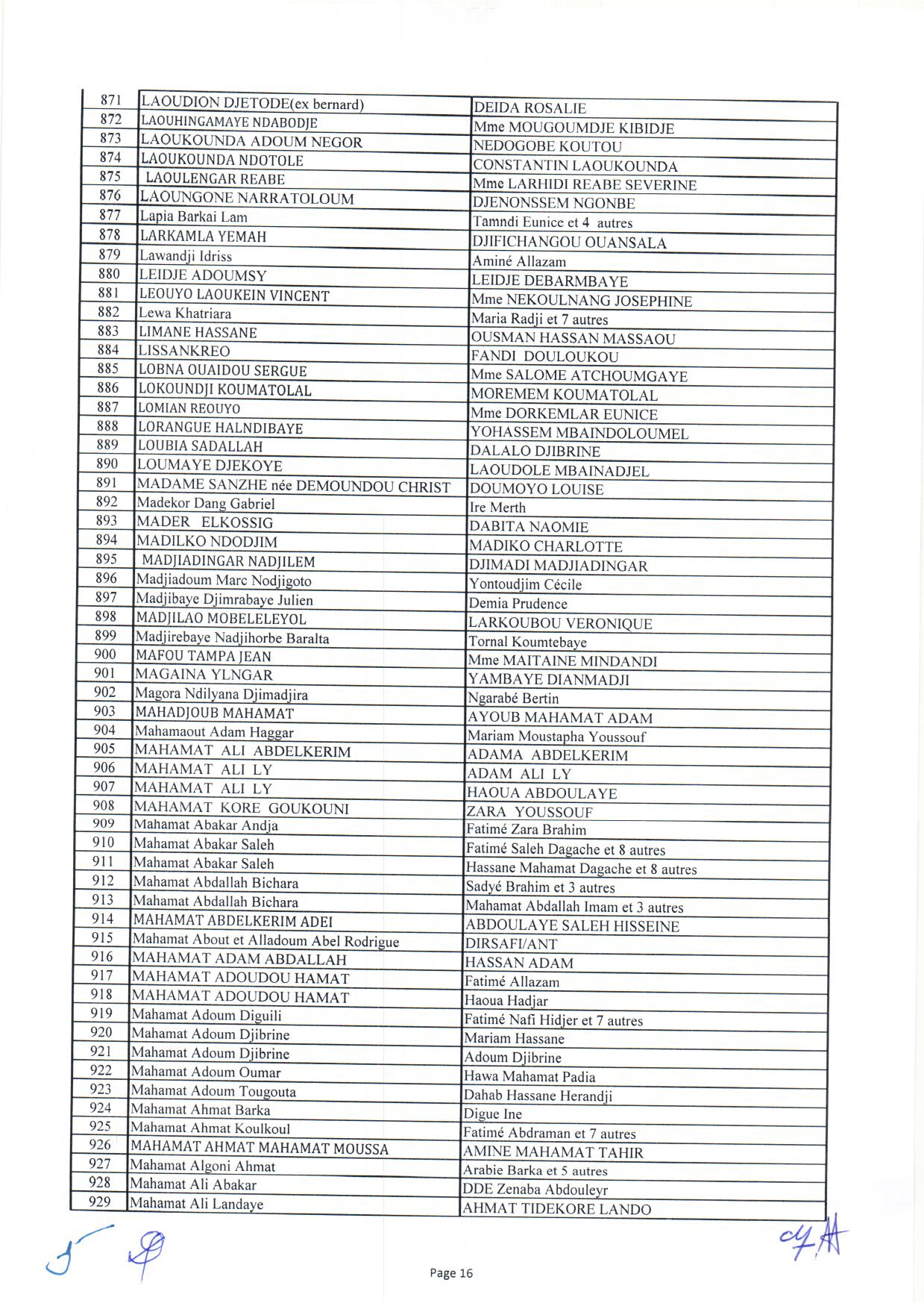 Tchad : liste des 1644 bénéficiaires des capital-décès civils et militaires