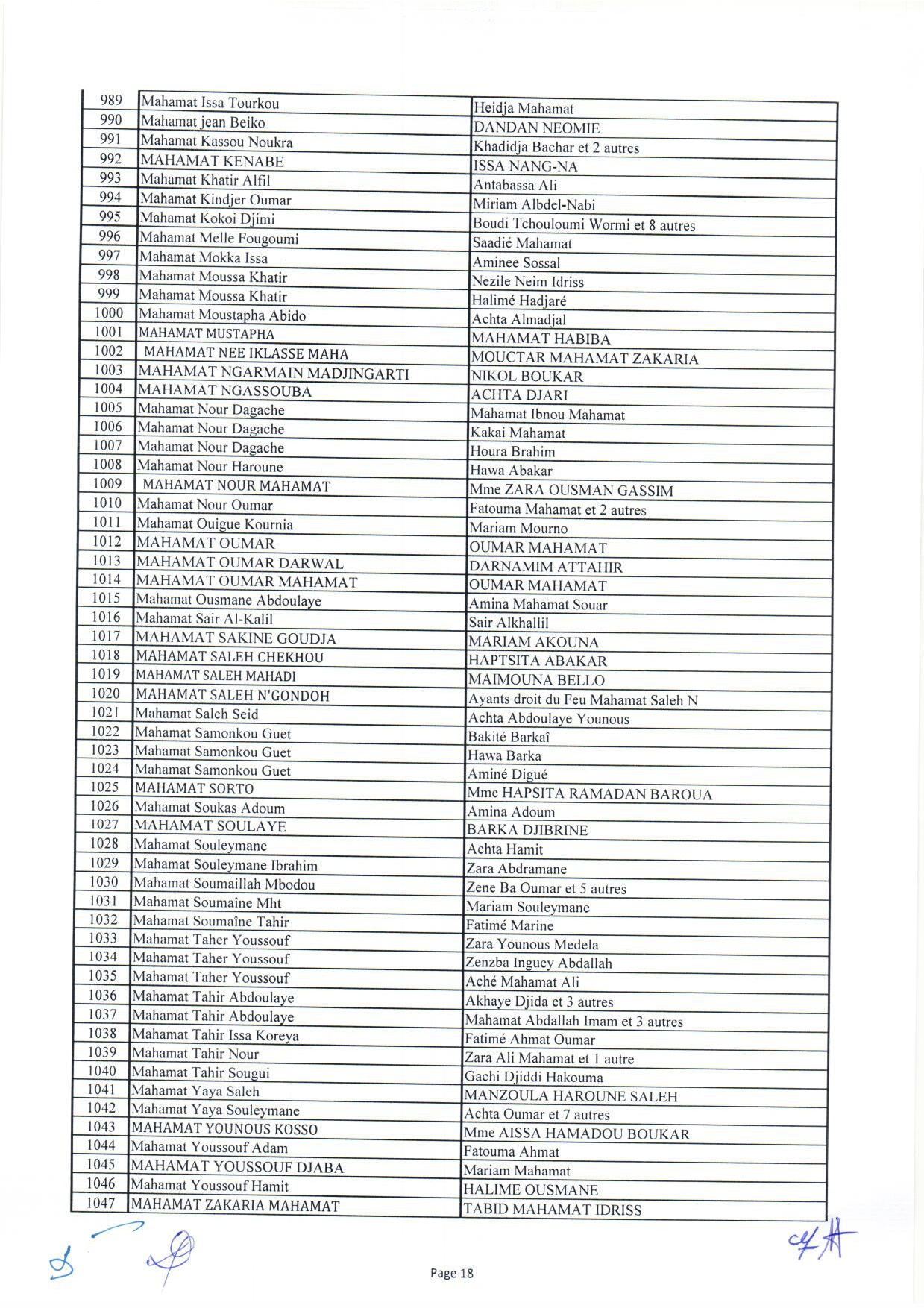 Tchad : liste des 1644 bénéficiaires des capital-décès civils et militaires