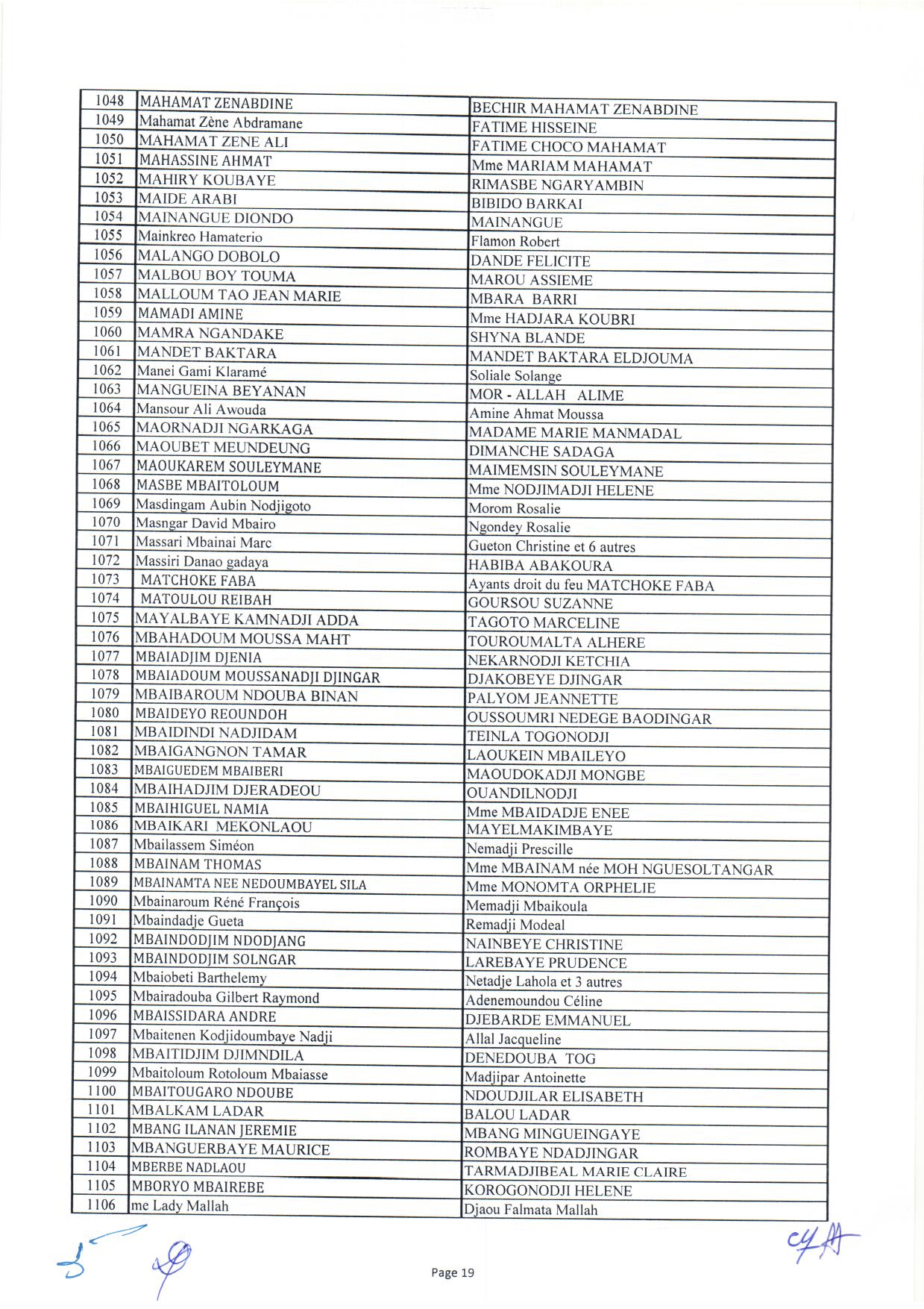 Tchad : liste des 1644 bénéficiaires des capital-décès civils et militaires