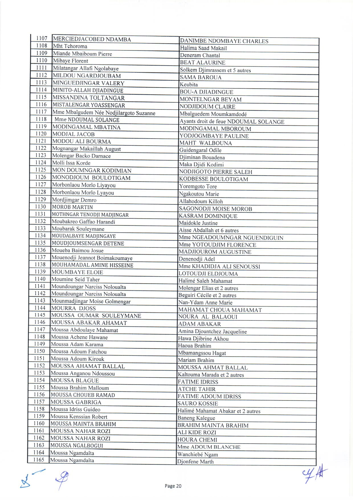 Tchad : liste des 1644 bénéficiaires des capital-décès civils et militaires