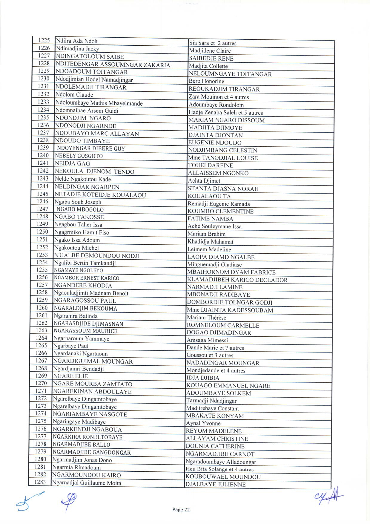 Tchad : liste des 1644 bénéficiaires des capital-décès civils et militaires
