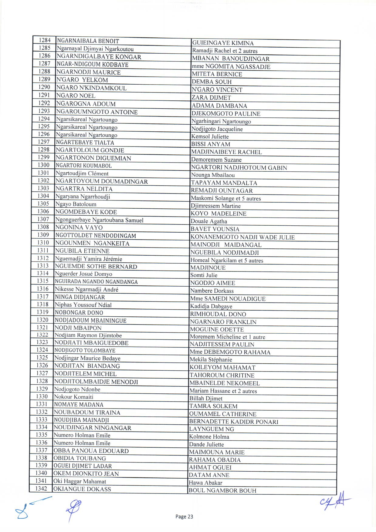 Tchad : liste des 1644 bénéficiaires des capital-décès civils et militaires