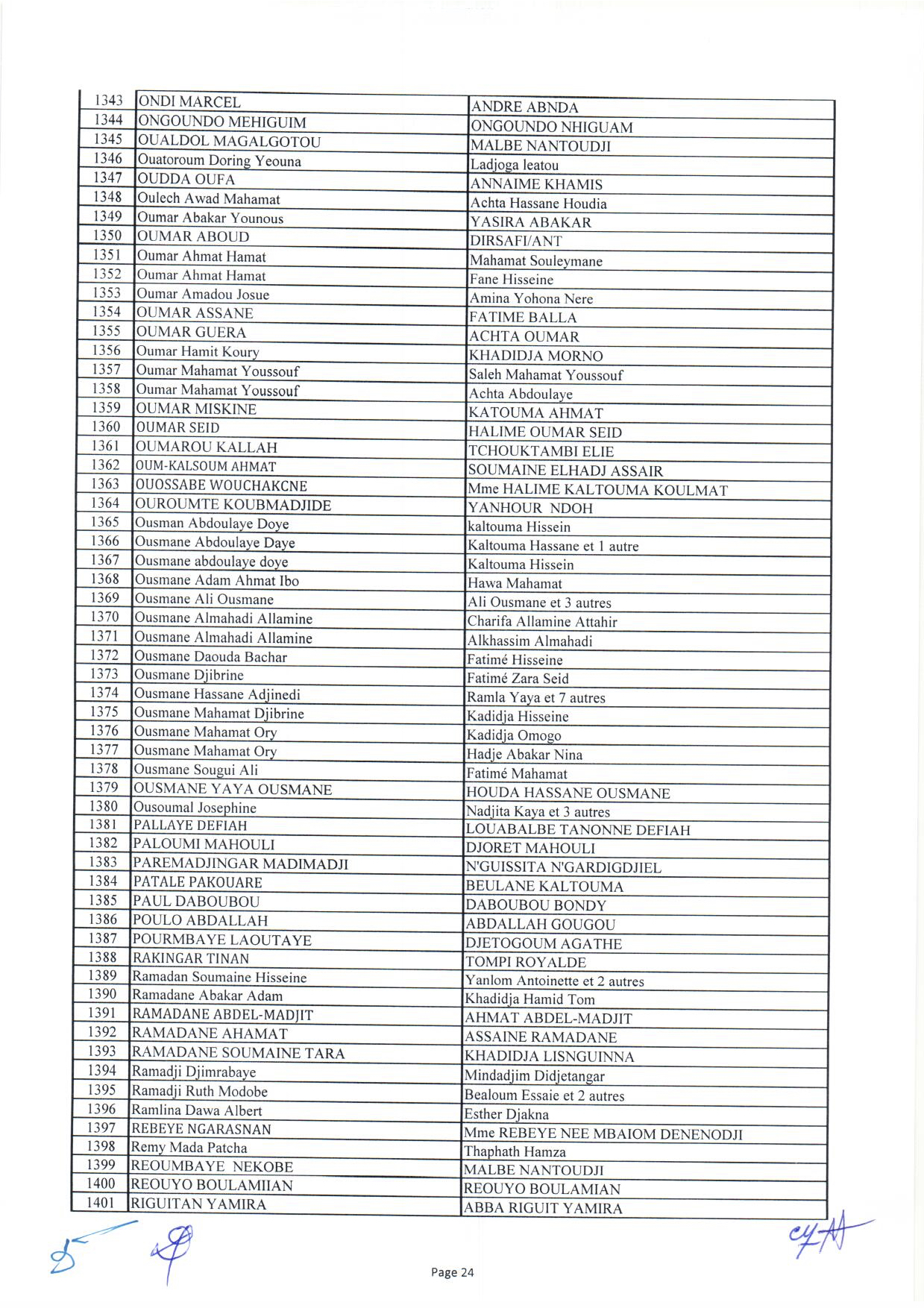Tchad : liste des 1644 bénéficiaires des capital-décès civils et militaires