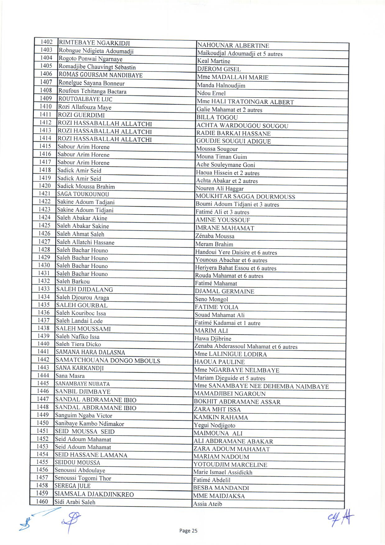 Tchad : liste des 1644 bénéficiaires des capital-décès civils et militaires