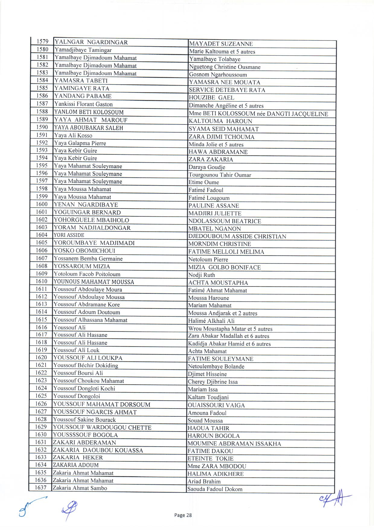 Tchad : liste des 1644 bénéficiaires des capital-décès civils et militaires