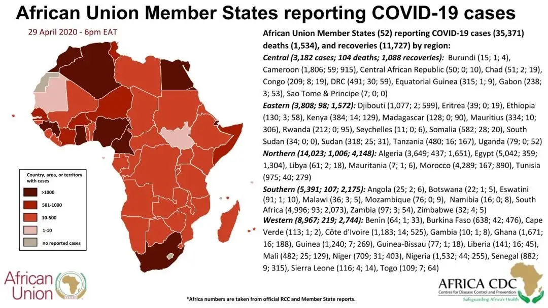 Covid-19 : quelle situation épidémiologique pour les pays voisins du Tchad ?