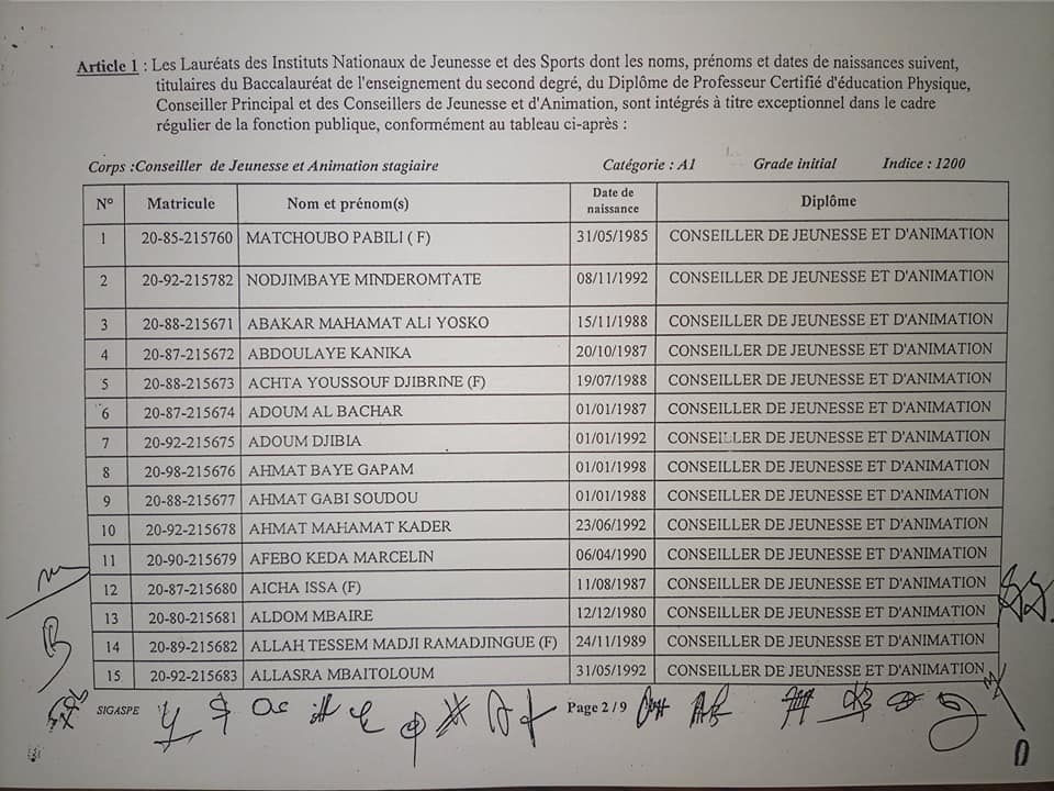 Tchad : plus de 200 lauréats de l'INJS intégrés par décret à la Fonction publique