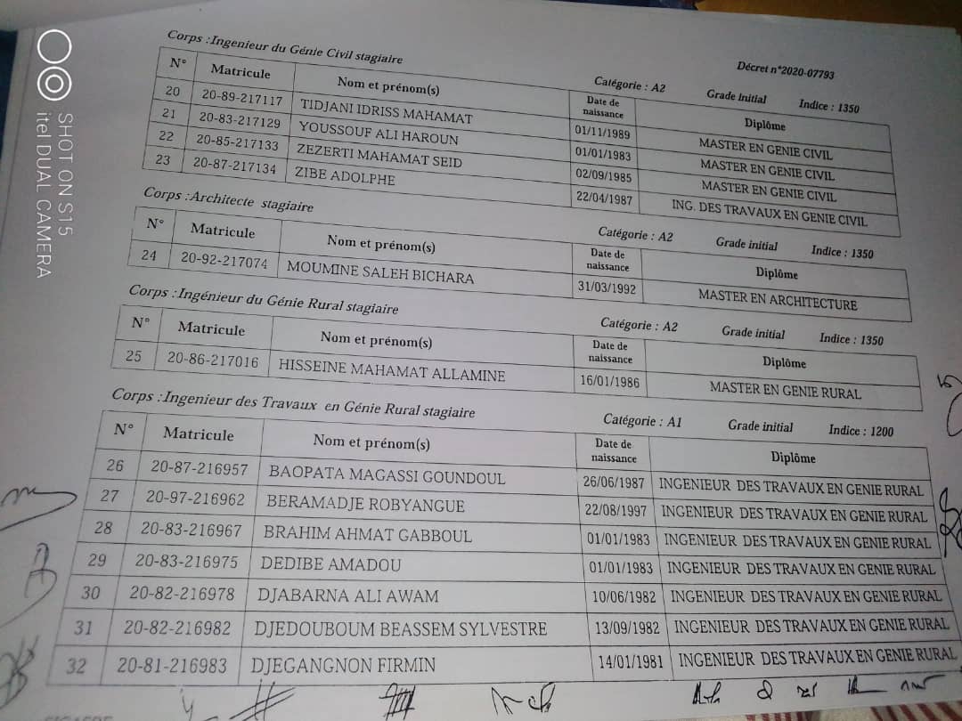 Tchad : liste des 186 lauréats intégrés à la Fonction publique
